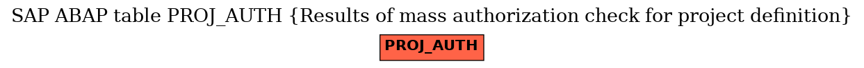 E-R Diagram for table PROJ_AUTH (Results of mass authorization check for project definition)