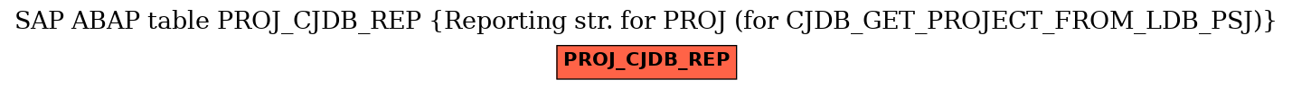 E-R Diagram for table PROJ_CJDB_REP (Reporting str. for PROJ (for CJDB_GET_PROJECT_FROM_LDB_PSJ))