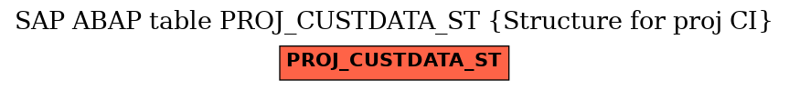 E-R Diagram for table PROJ_CUSTDATA_ST (Structure for proj CI)