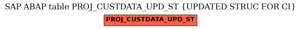 E-R Diagram for table PROJ_CUSTDATA_UPD_ST (UPDATED STRUC FOR CI)