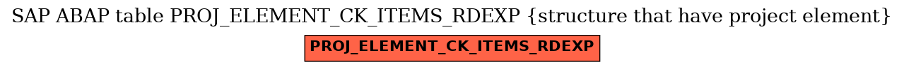 E-R Diagram for table PROJ_ELEMENT_CK_ITEMS_RDEXP (structure that have project element)