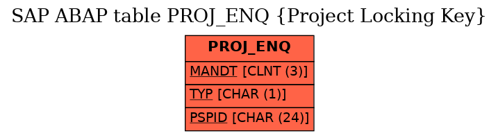 E-R Diagram for table PROJ_ENQ (Project Locking Key)