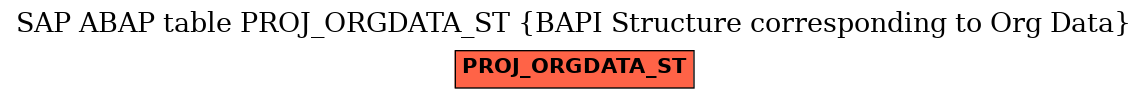 E-R Diagram for table PROJ_ORGDATA_ST (BAPI Structure corresponding to Org Data)