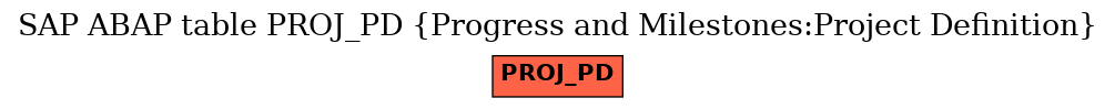 E-R Diagram for table PROJ_PD (Progress and Milestones:Project Definition)