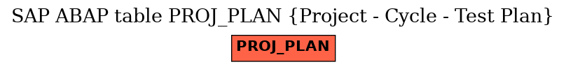 E-R Diagram for table PROJ_PLAN (Project - Cycle - Test Plan)