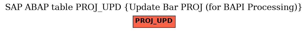 E-R Diagram for table PROJ_UPD (Update Bar PROJ (for BAPI Processing))