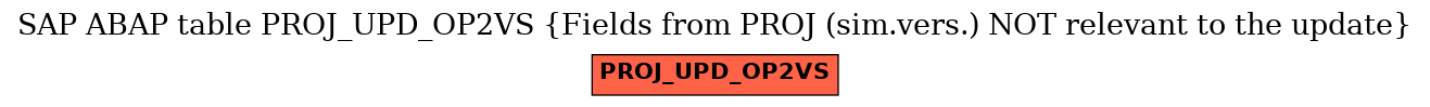 E-R Diagram for table PROJ_UPD_OP2VS (Fields from PROJ (sim.vers.) NOT relevant to the update)