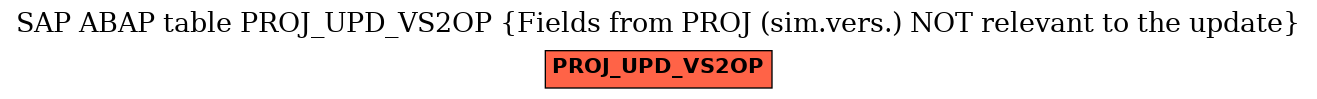 E-R Diagram for table PROJ_UPD_VS2OP (Fields from PROJ (sim.vers.) NOT relevant to the update)