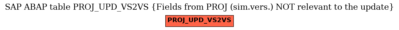 E-R Diagram for table PROJ_UPD_VS2VS (Fields from PROJ (sim.vers.) NOT relevant to the update)