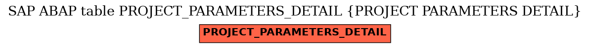 E-R Diagram for table PROJECT_PARAMETERS_DETAIL (PROJECT PARAMETERS DETAIL)