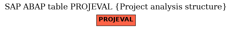 E-R Diagram for table PROJEVAL (Project analysis structure)