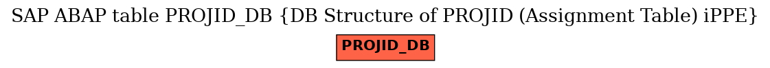 E-R Diagram for table PROJID_DB (DB Structure of PROJID (Assignment Table) iPPE)