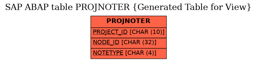 E-R Diagram for table PROJNOTER (Generated Table for View)