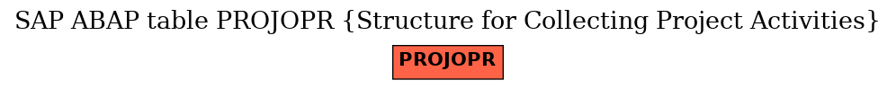 E-R Diagram for table PROJOPR (Structure for Collecting Project Activities)