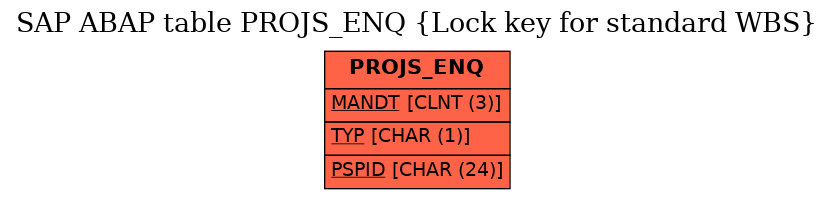 E-R Diagram for table PROJS_ENQ (Lock key for standard WBS)