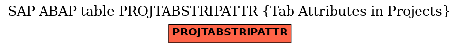 E-R Diagram for table PROJTABSTRIPATTR (Tab Attributes in Projects)