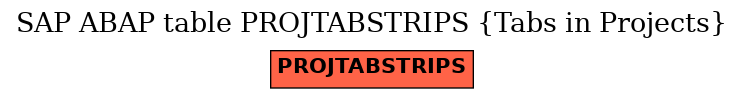 E-R Diagram for table PROJTABSTRIPS (Tabs in Projects)