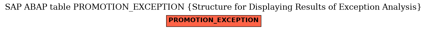 E-R Diagram for table PROMOTION_EXCEPTION (Structure for Displaying Results of Exception Analysis)