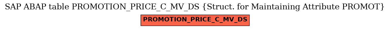 E-R Diagram for table PROMOTION_PRICE_C_MV_DS (Struct. for Maintaining Attribute PROMOT)