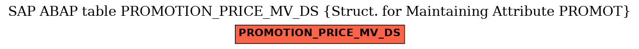 E-R Diagram for table PROMOTION_PRICE_MV_DS (Struct. for Maintaining Attribute PROMOT)