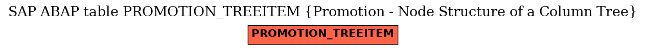 E-R Diagram for table PROMOTION_TREEITEM (Promotion - Node Structure of a Column Tree)