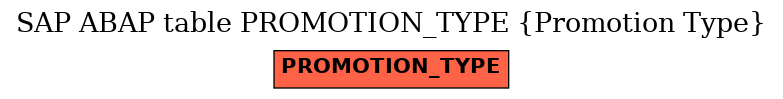 E-R Diagram for table PROMOTION_TYPE (Promotion Type)