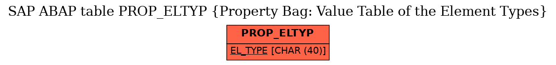 E-R Diagram for table PROP_ELTYP (Property Bag: Value Table of the Element Types)