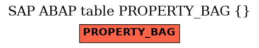 E-R Diagram for table PROPERTY_BAG ( )