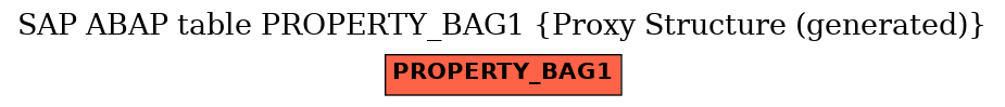 E-R Diagram for table PROPERTY_BAG1 (Proxy Structure (generated))