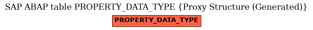 E-R Diagram for table PROPERTY_DATA_TYPE (Proxy Structure (Generated))