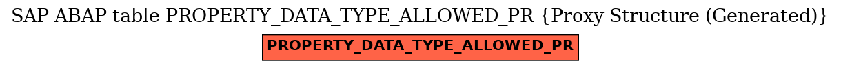 E-R Diagram for table PROPERTY_DATA_TYPE_ALLOWED_PR (Proxy Structure (Generated))