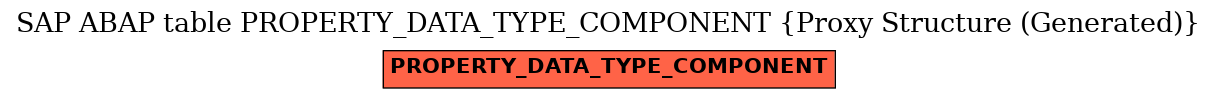 E-R Diagram for table PROPERTY_DATA_TYPE_COMPONENT (Proxy Structure (Generated))