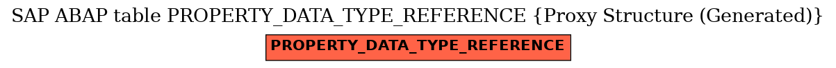 E-R Diagram for table PROPERTY_DATA_TYPE_REFERENCE (Proxy Structure (Generated))