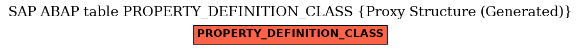 E-R Diagram for table PROPERTY_DEFINITION_CLASS (Proxy Structure (Generated))