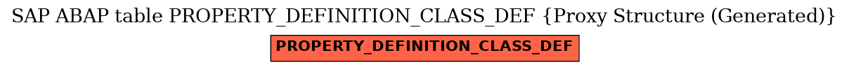 E-R Diagram for table PROPERTY_DEFINITION_CLASS_DEF (Proxy Structure (Generated))