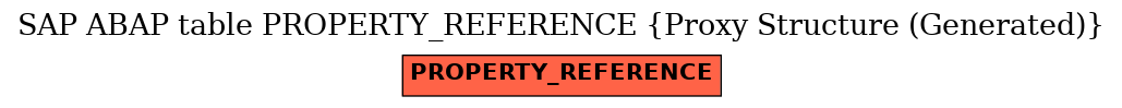 E-R Diagram for table PROPERTY_REFERENCE (Proxy Structure (Generated))