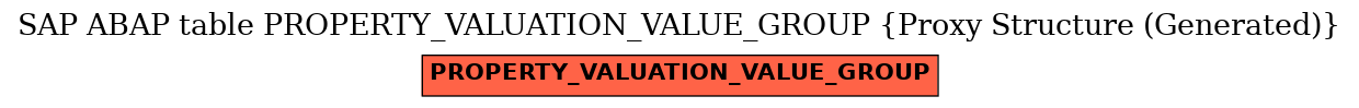 E-R Diagram for table PROPERTY_VALUATION_VALUE_GROUP (Proxy Structure (Generated))