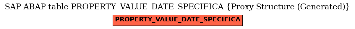 E-R Diagram for table PROPERTY_VALUE_DATE_SPECIFICA (Proxy Structure (Generated))
