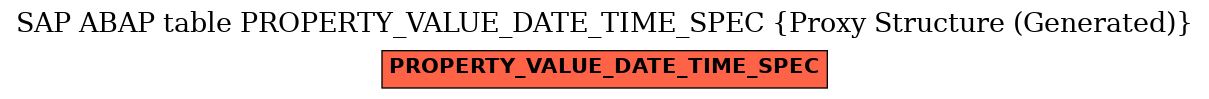 E-R Diagram for table PROPERTY_VALUE_DATE_TIME_SPEC (Proxy Structure (Generated))