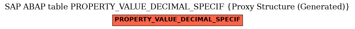 E-R Diagram for table PROPERTY_VALUE_DECIMAL_SPECIF (Proxy Structure (Generated))