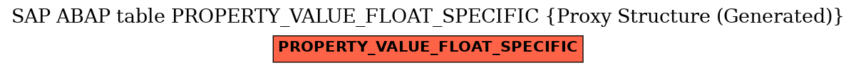 E-R Diagram for table PROPERTY_VALUE_FLOAT_SPECIFIC (Proxy Structure (Generated))