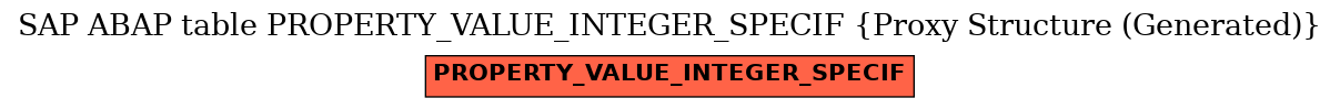 E-R Diagram for table PROPERTY_VALUE_INTEGER_SPECIF (Proxy Structure (Generated))