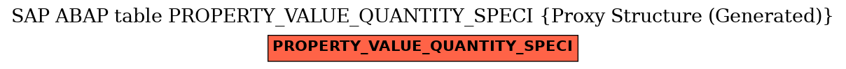 E-R Diagram for table PROPERTY_VALUE_QUANTITY_SPECI (Proxy Structure (Generated))