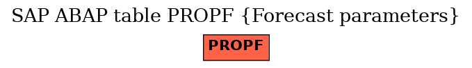 E-R Diagram for table PROPF (Forecast parameters)