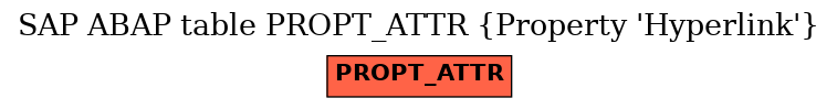 E-R Diagram for table PROPT_ATTR (Property 