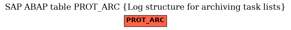 E-R Diagram for table PROT_ARC (Log structure for archiving task lists)