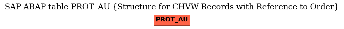 E-R Diagram for table PROT_AU (Structure for CHVW Records with Reference to Order)