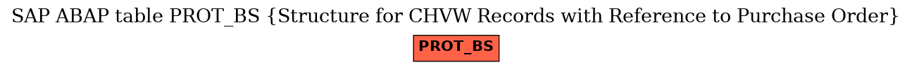 E-R Diagram for table PROT_BS (Structure for CHVW Records with Reference to Purchase Order)