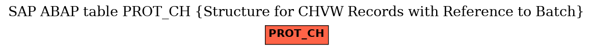 E-R Diagram for table PROT_CH (Structure for CHVW Records with Reference to Batch)