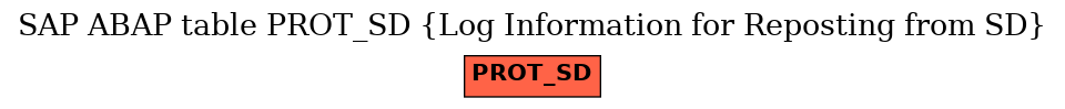 E-R Diagram for table PROT_SD (Log Information for Reposting from SD)